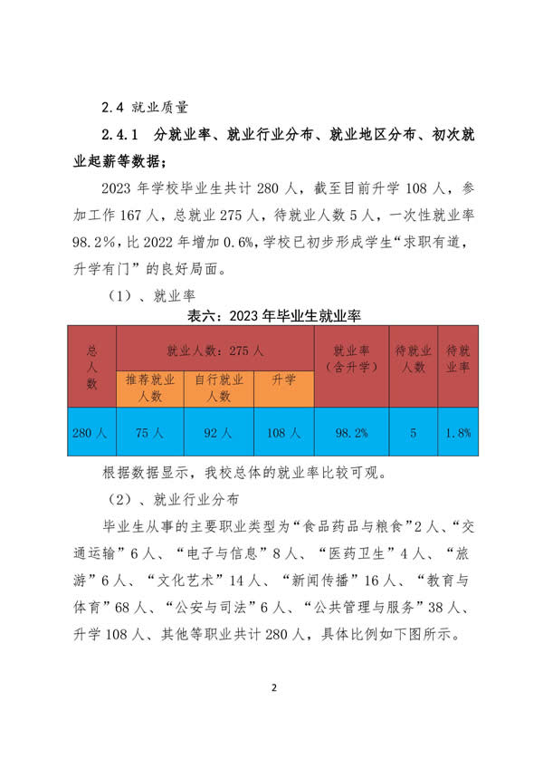 11_登封万羊武术中等专业学校质量报告（2023年) - 34.jpg