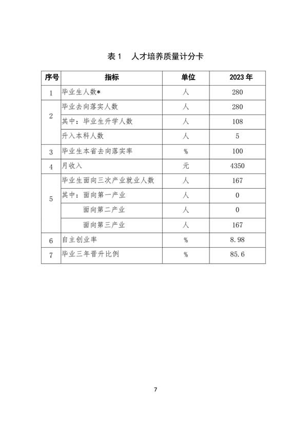 11_登封万羊武术中等专业学校质量报告（2023年) - 86.jpg