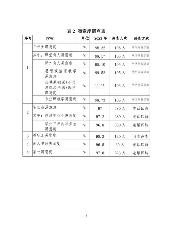 11_登封万羊武术中等专业学校质量报告（2023年) - 87.jpg