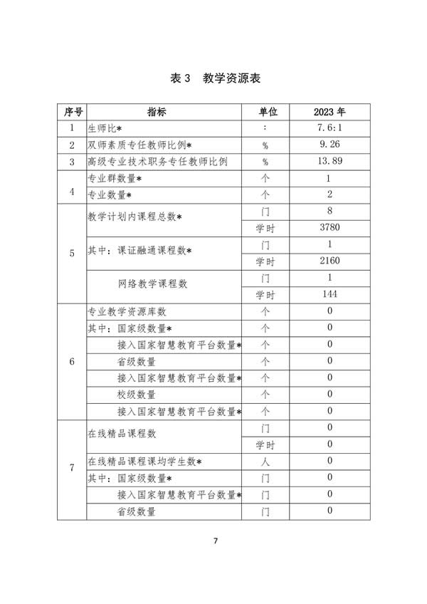 11_登封万羊武术中等专业学校质量报告（2023年) - 88.jpg