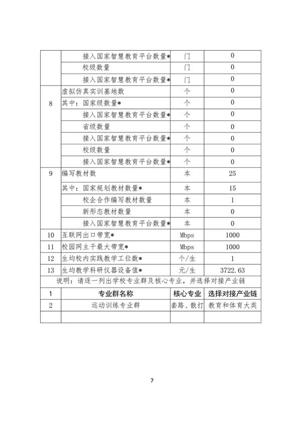 11_登封万羊武术中等专业学校质量报告（2023年) - 89.jpg