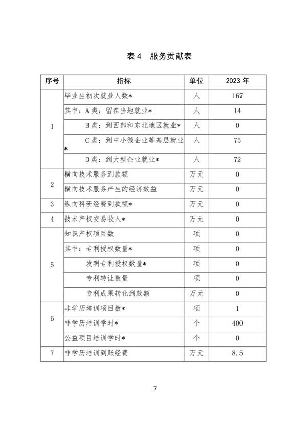 11_登封万羊武术中等专业学校质量报告（2023年) - 90.jpg