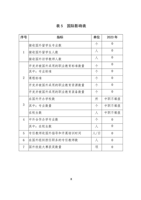 11_登封万羊武术中等专业学校质量报告（2023年) - 91.jpg