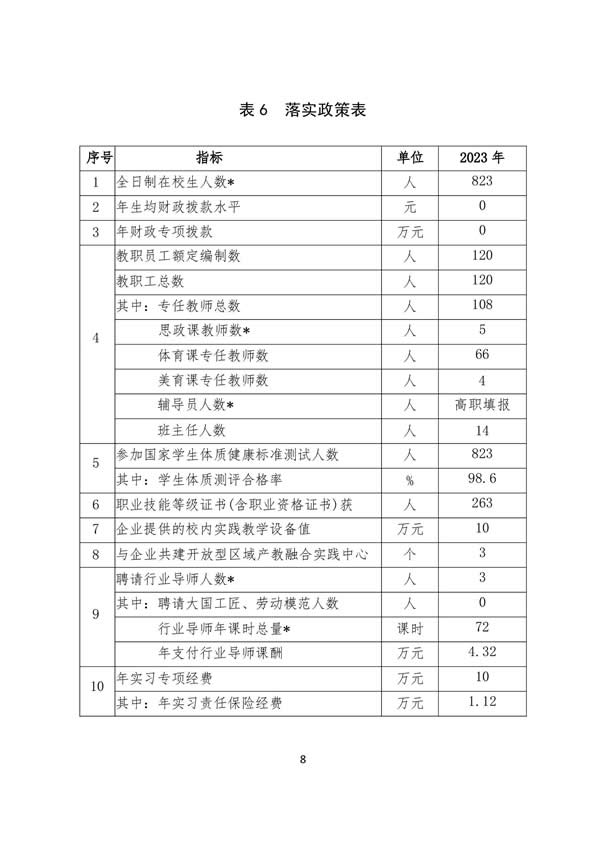 11_登封万羊武术中等专业学校质量报告（2023年) - 92.jpg